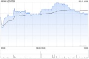 梦见抓鸡远东宏信：合共2090.5万美元的债券已于6月13日转换并注销