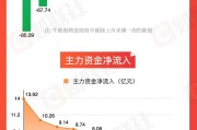 梦见抓鸡【图解牛熊股】稀土概念股涨幅居前，油气开采板块表现强势