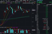 梦见抓鸡“若干重大金融政策”即将落定，金融科技能否继续向上突破？